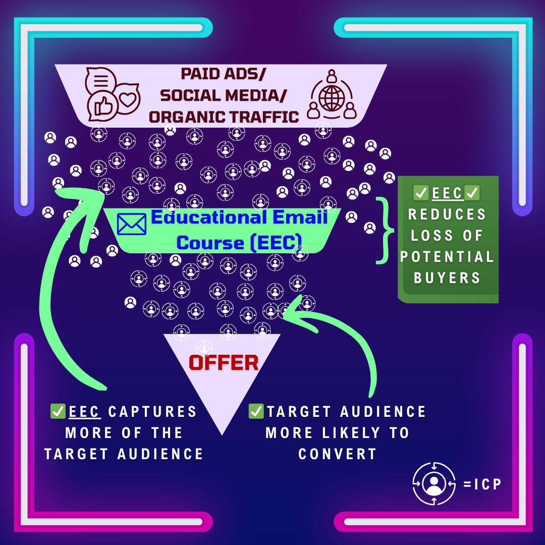 Women's Health & Wellness Leaders Women's Health & Wellness Leaders